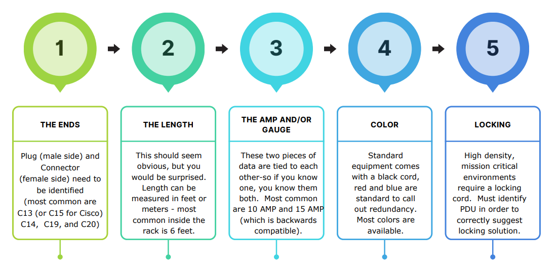 A step by step visualization of the steps in this post.